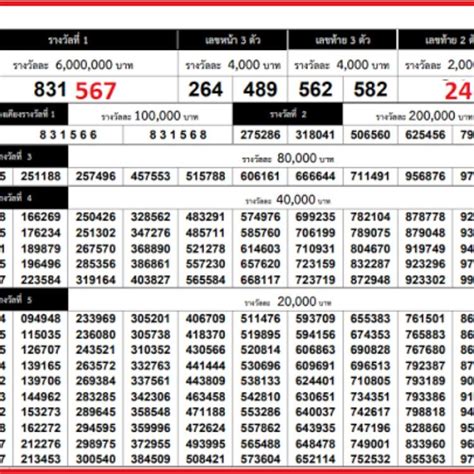 Thai Lottery & Finance .